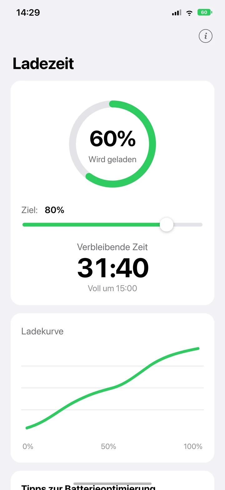 Ladezeit auf dem iPhone: Ring mit 60 Prozent Akkustand, Ziel bei 80 Prozent, Countdown 31:40 und Hinweis „Voll um 15:00“
