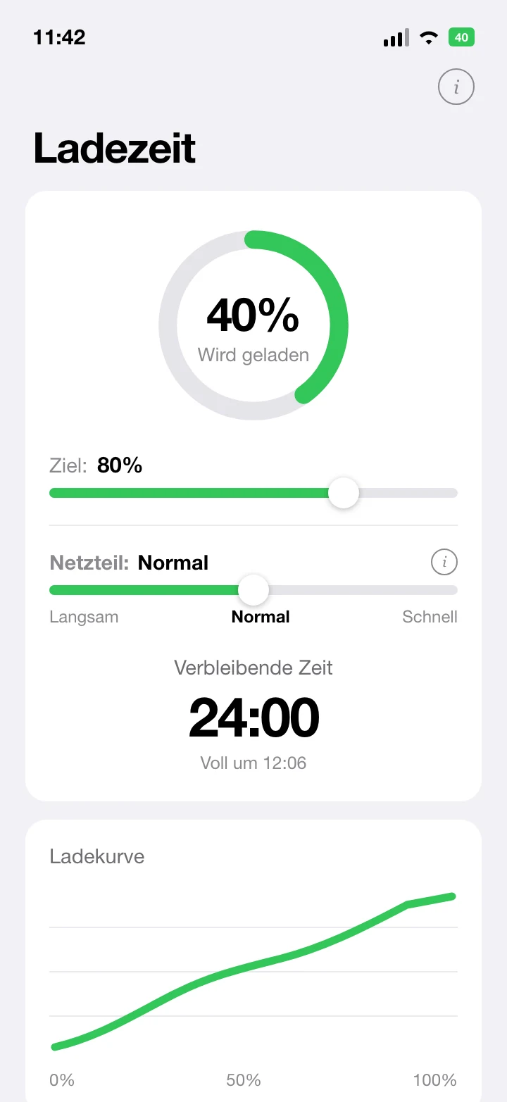 Ladezeit mit dem Netzteil-Regler unter dem Ladeziel, helles Erscheinungsbild